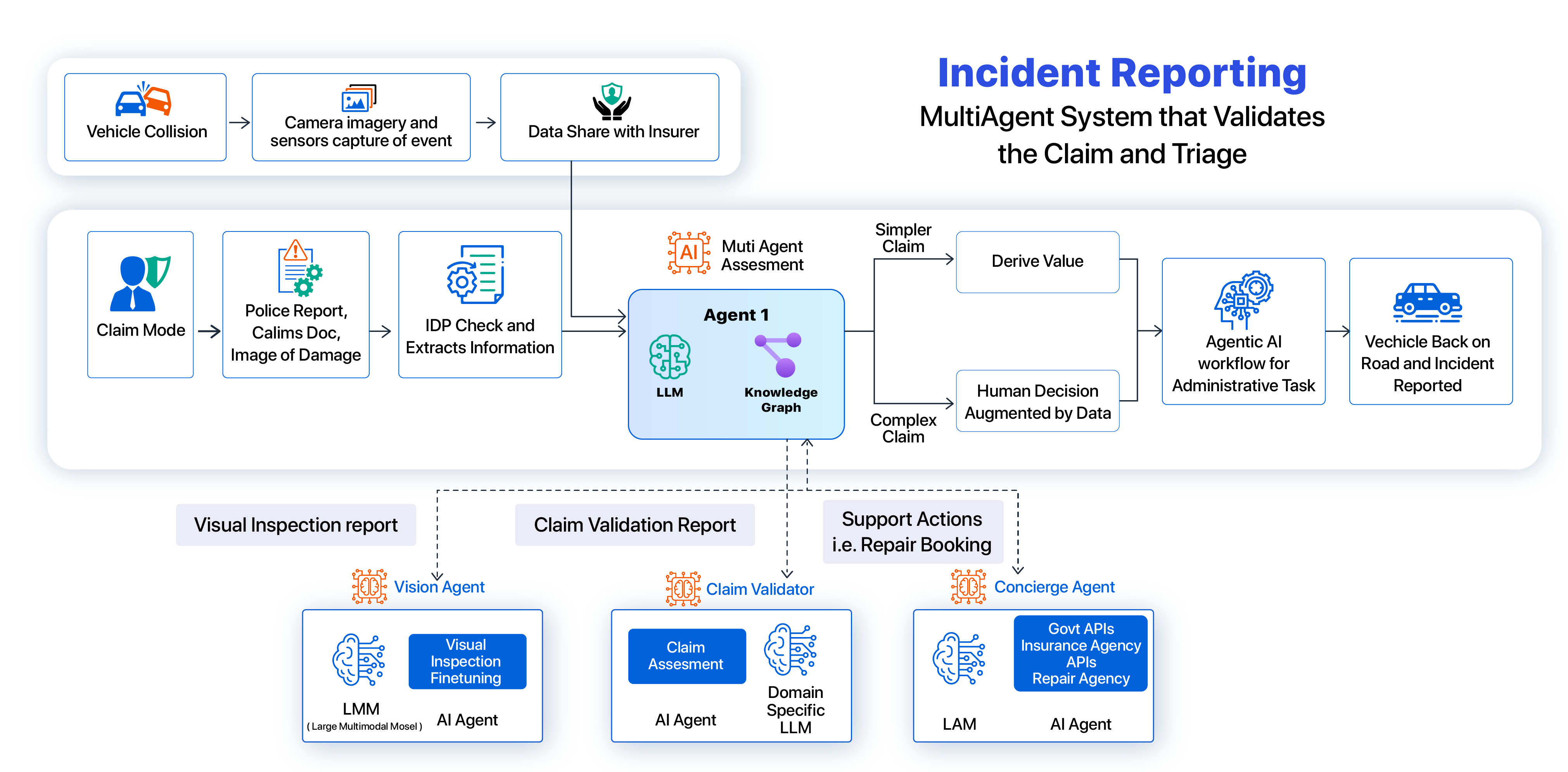 08-21-2024 Akira AI - Streamlining Claim Processing-11