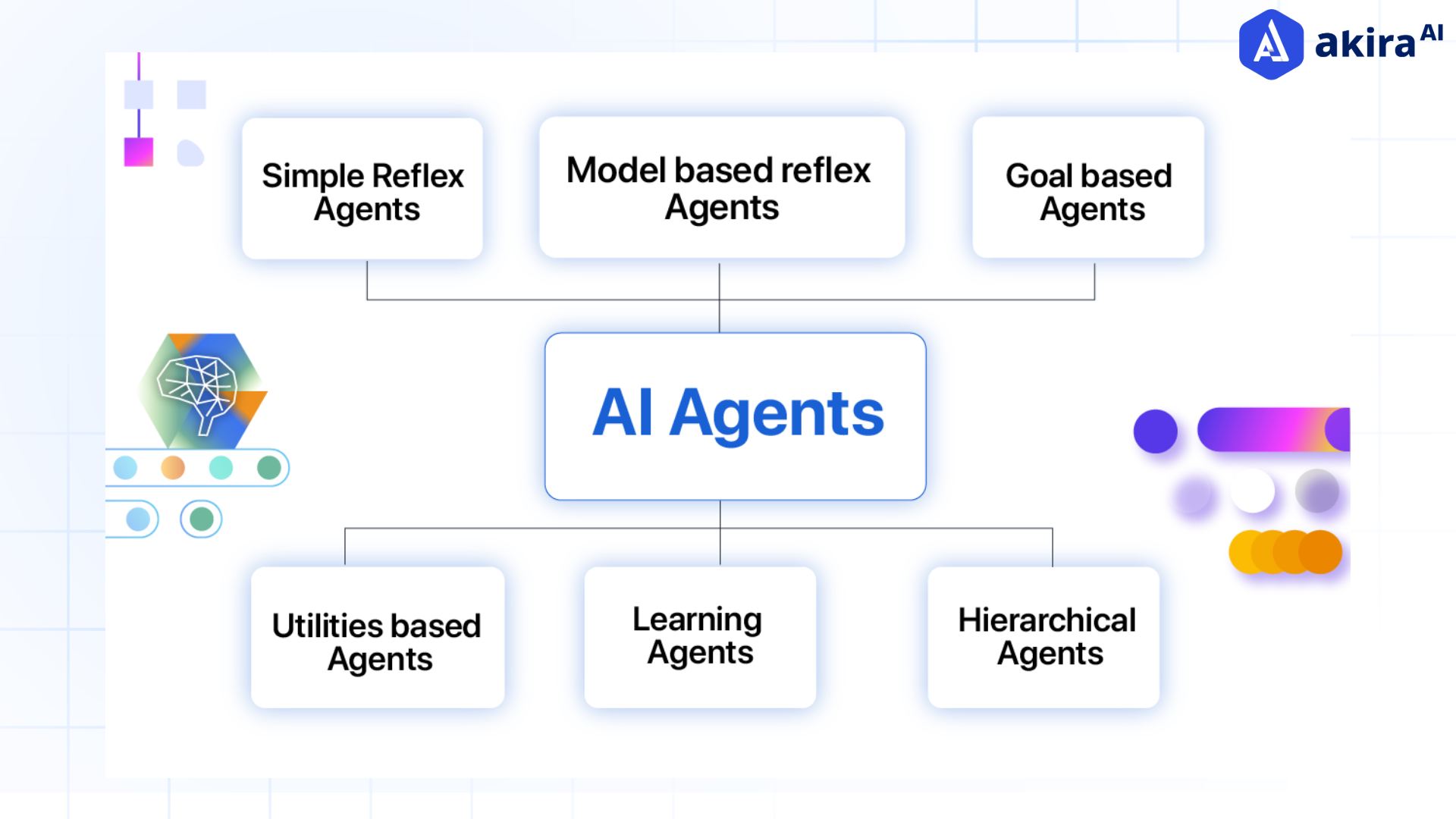 AI Agents - From Automation to Autonomous Operations