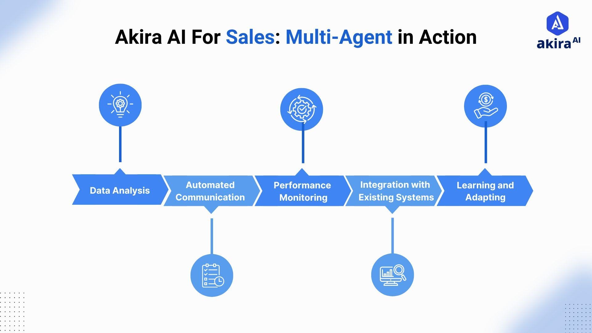 Akira-ai-for-sales