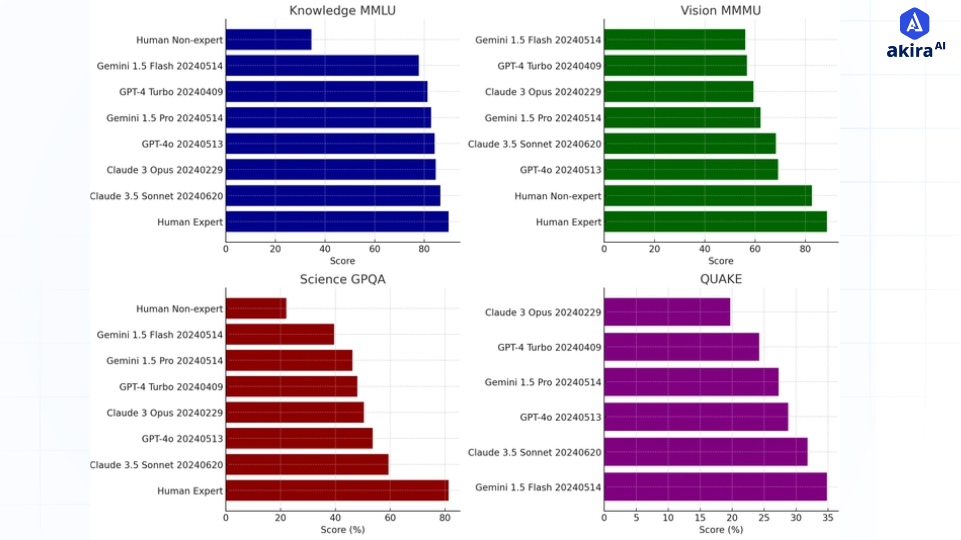 Overview-of-Recent-Frontier-Models