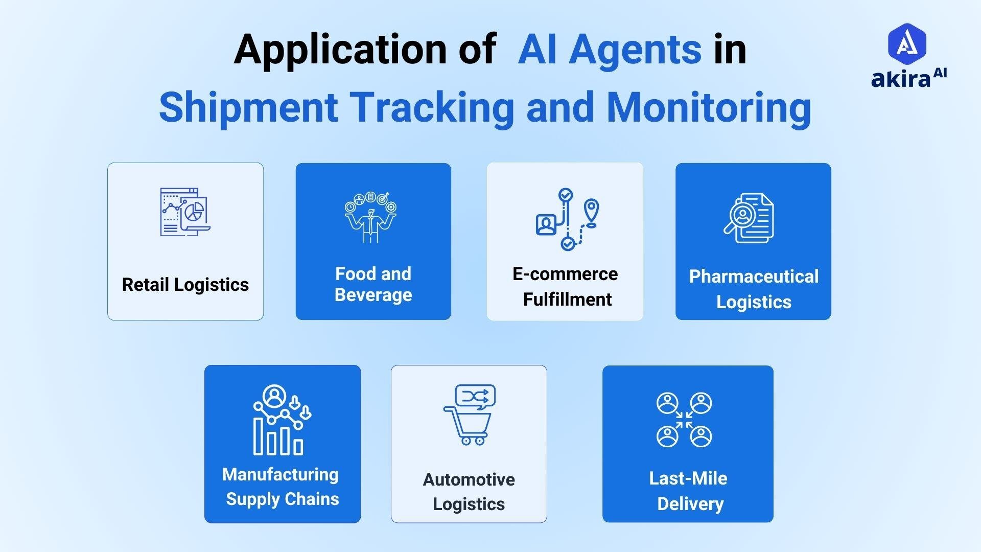 Use Cases of AI Agent in shipment and tracking