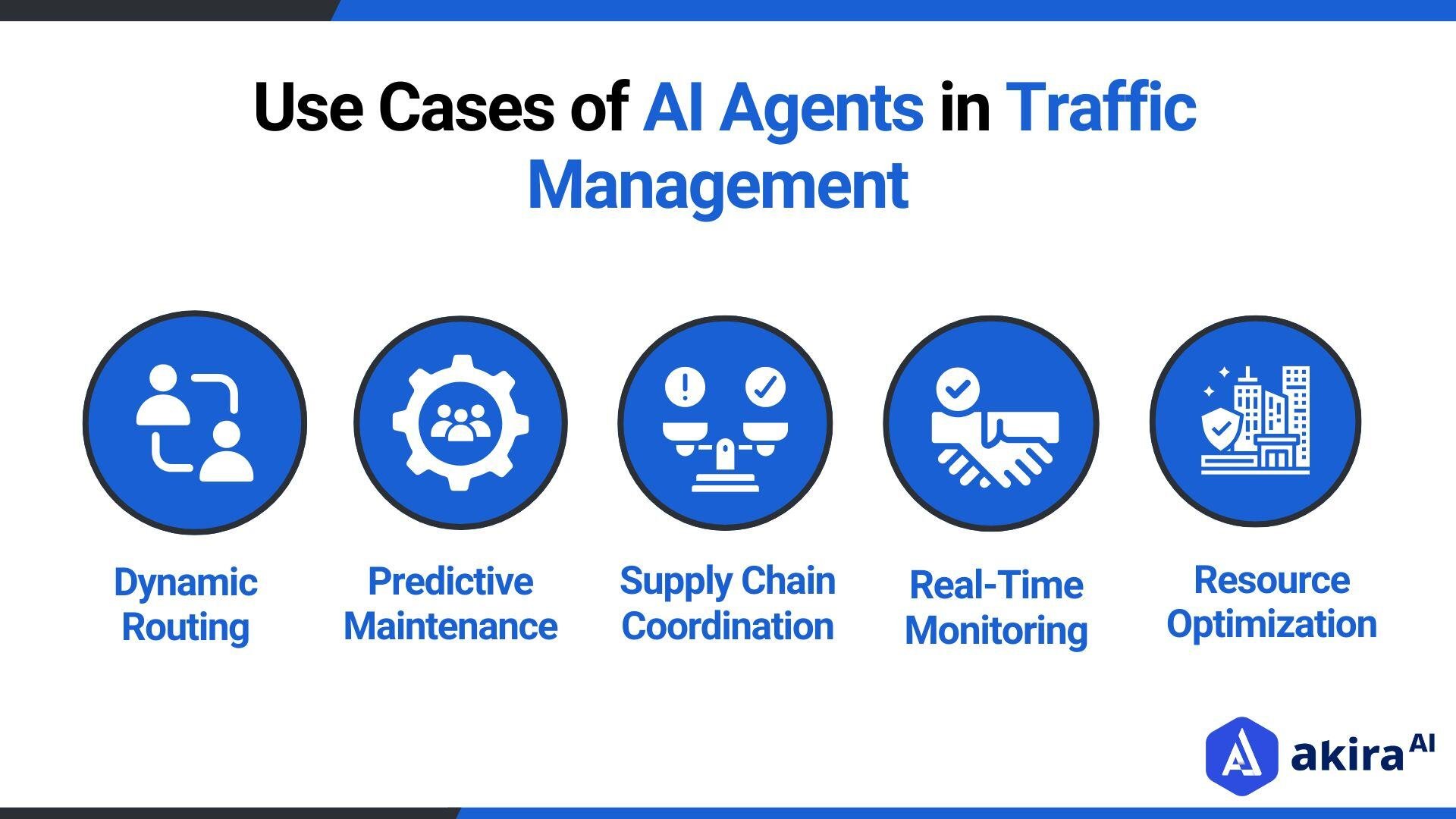 Use Cases of AI Agent in traffic management