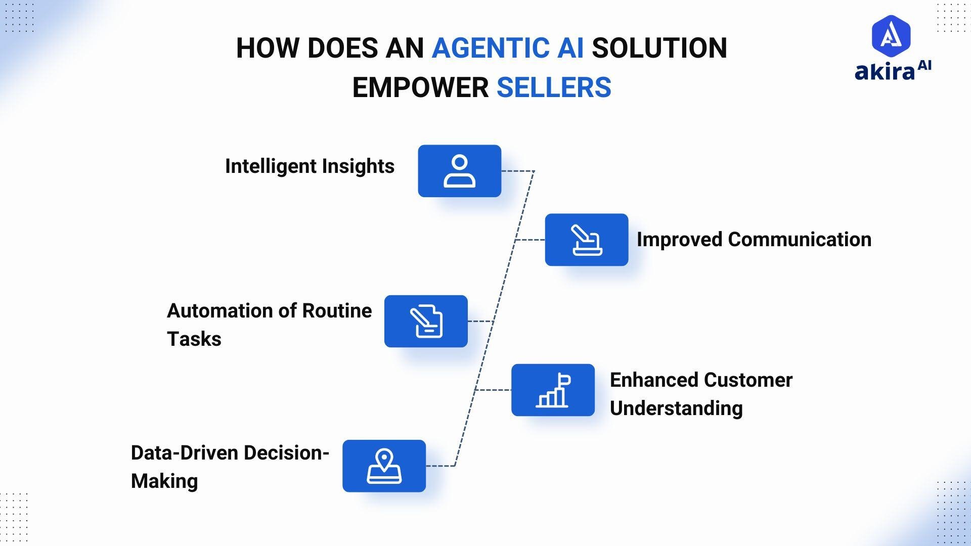 agentic-ai-solution-sellers