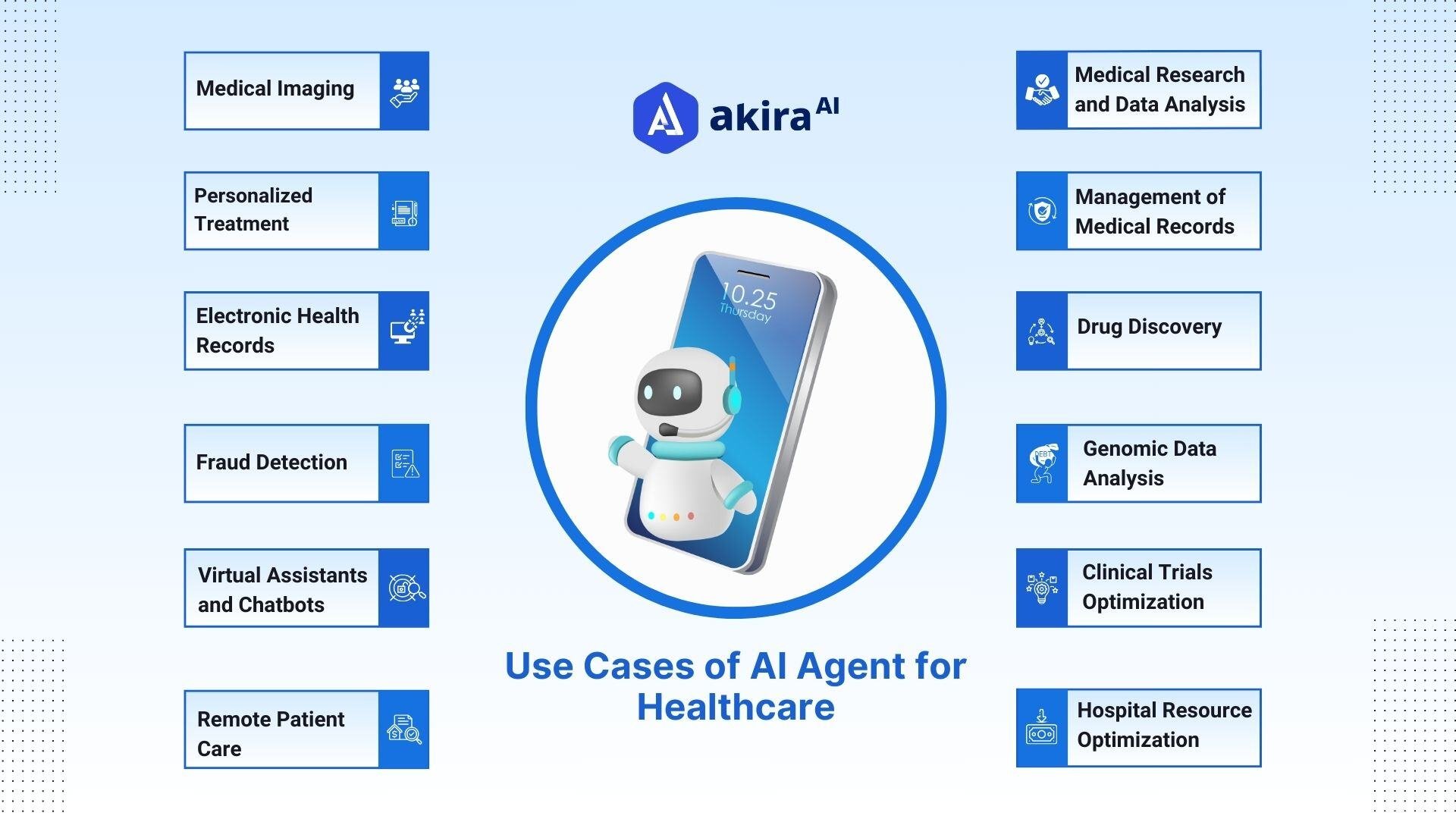 application-of-ai-agents-in-healthcare