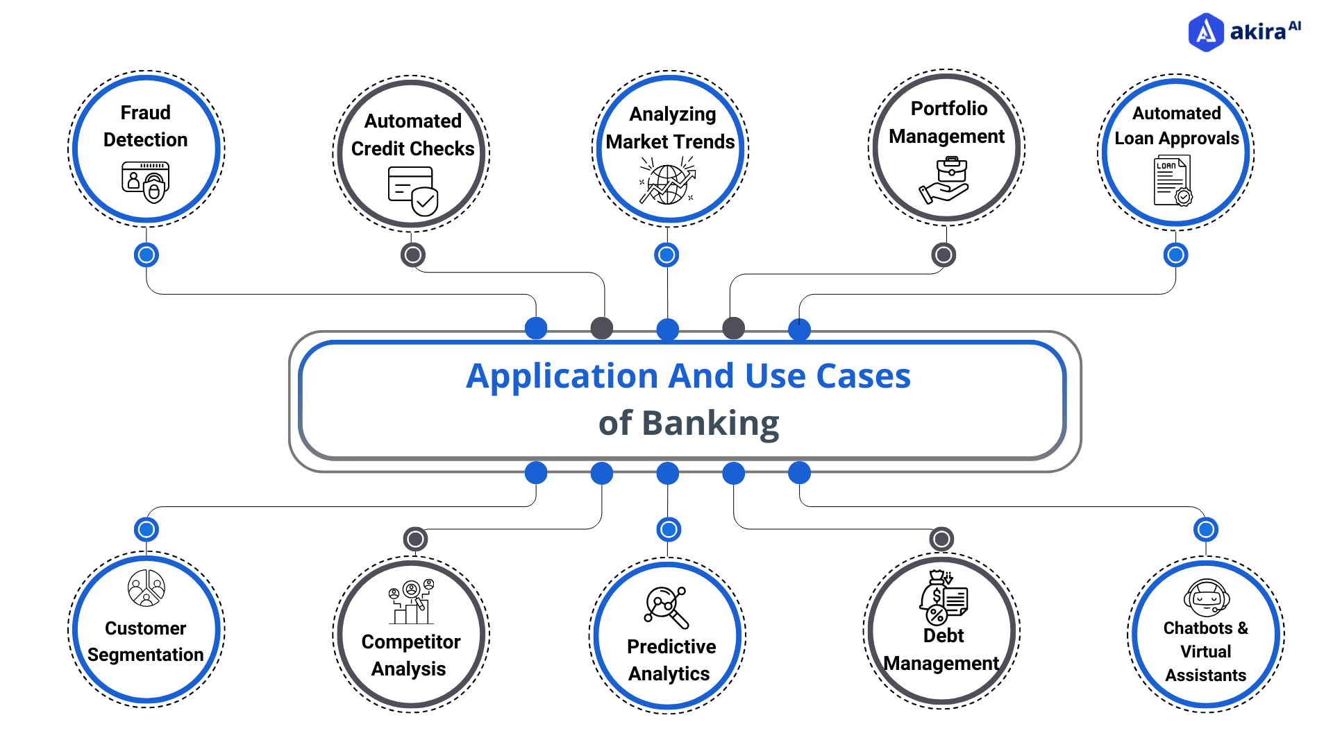 application of banking