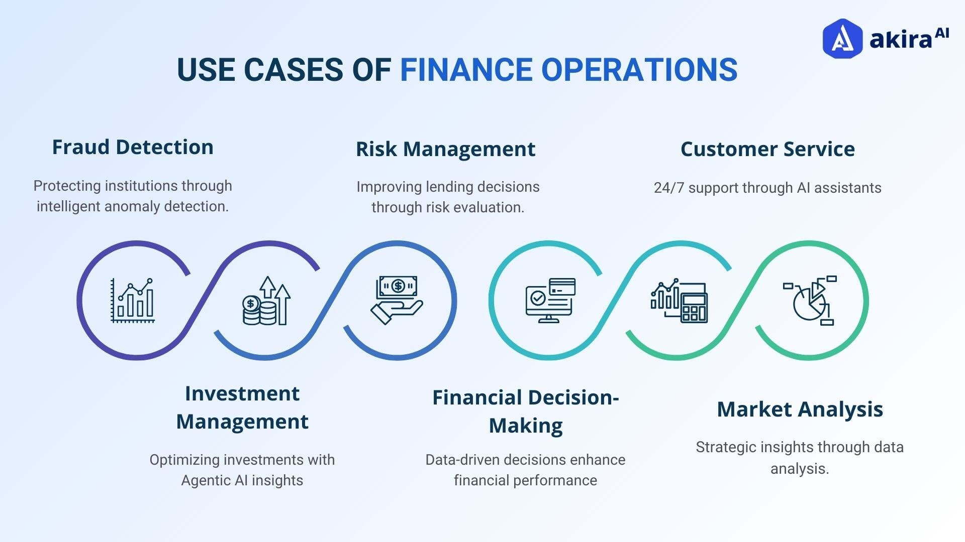 application-of-financial-operations