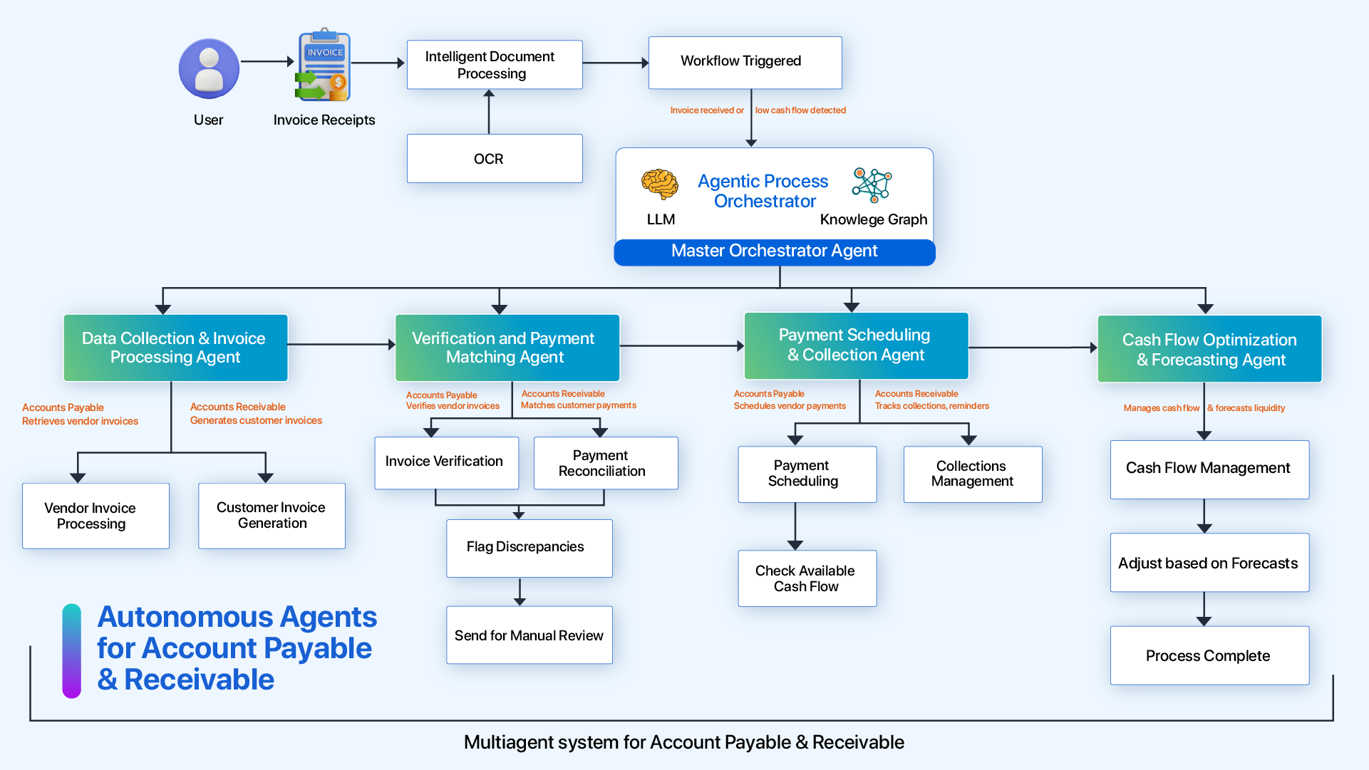 architecture-diagram-of-apandaracount-management