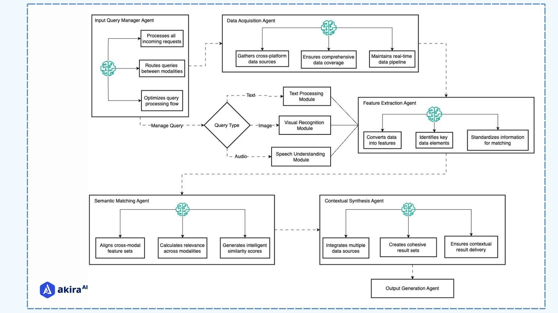 architecture-diagram-of-cross-model-retervial