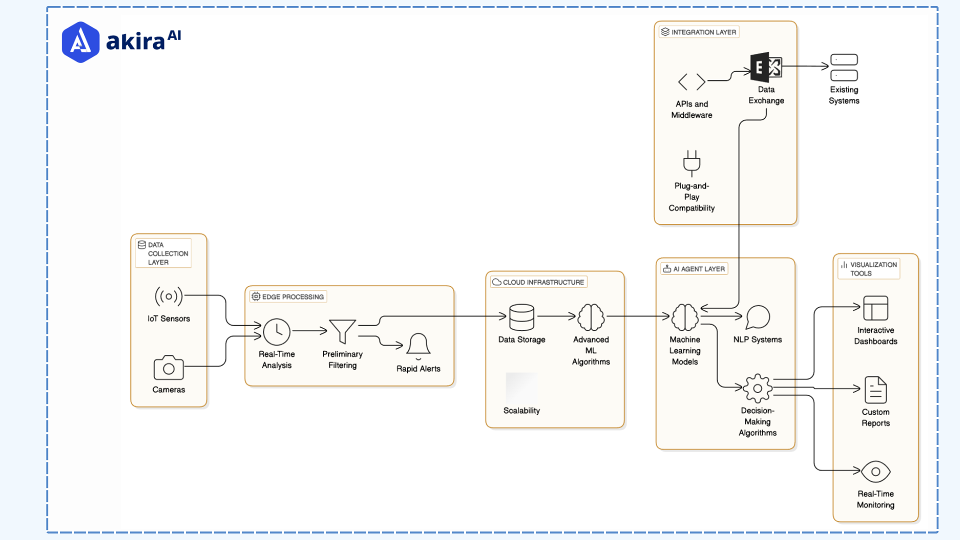 architecture-diagram-of-defect-manufacturing