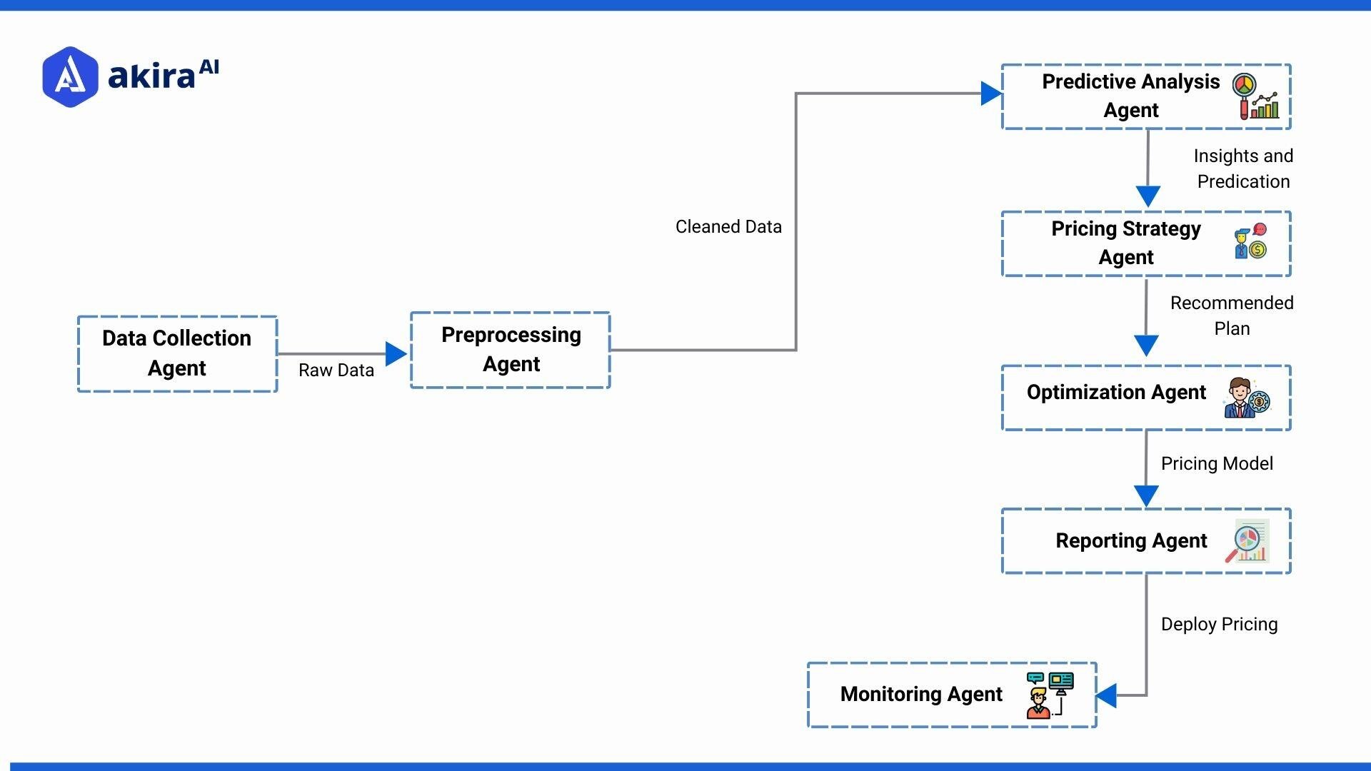 architecture-diagram-of-dynamic-pricing