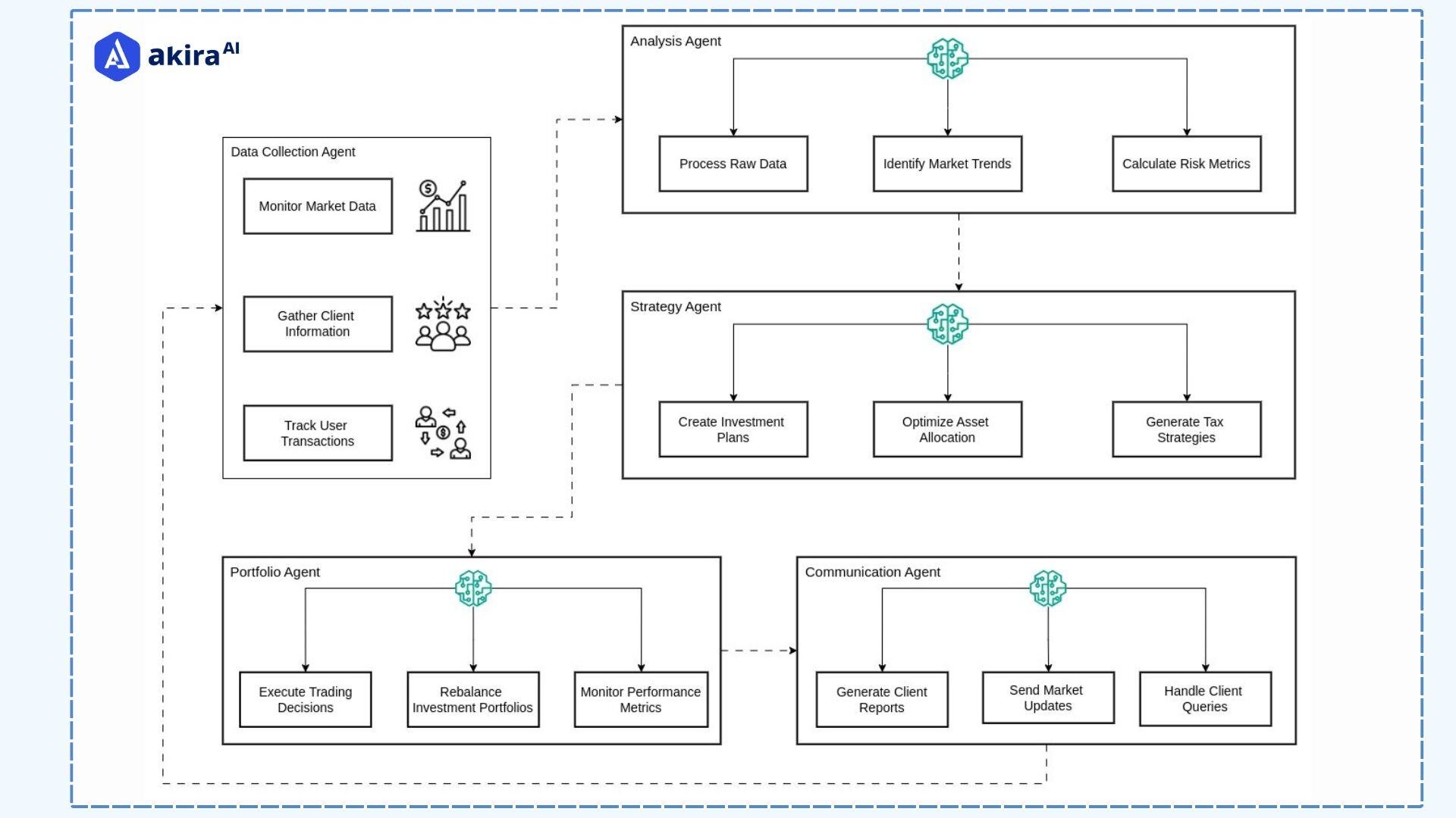 architecture-diagram-of-finance-personalized-recommendation