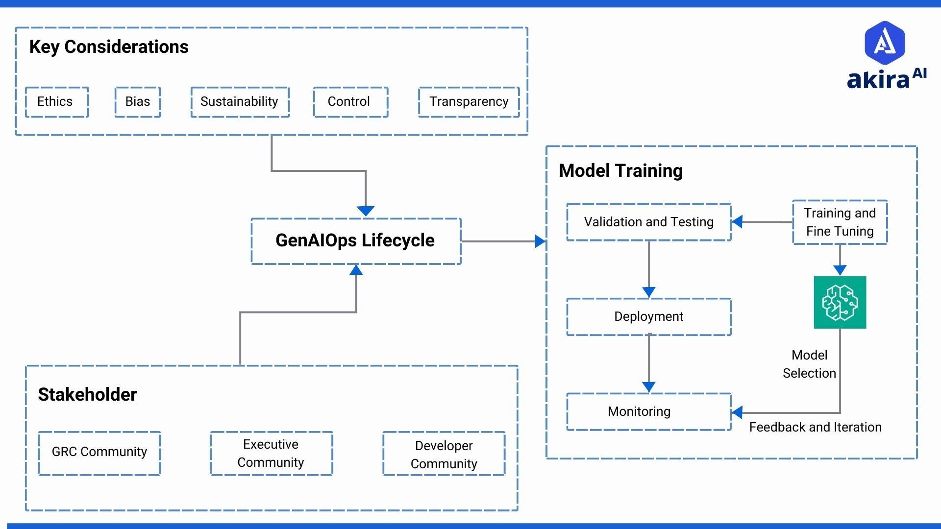 architecture-diagram-of-genaiops