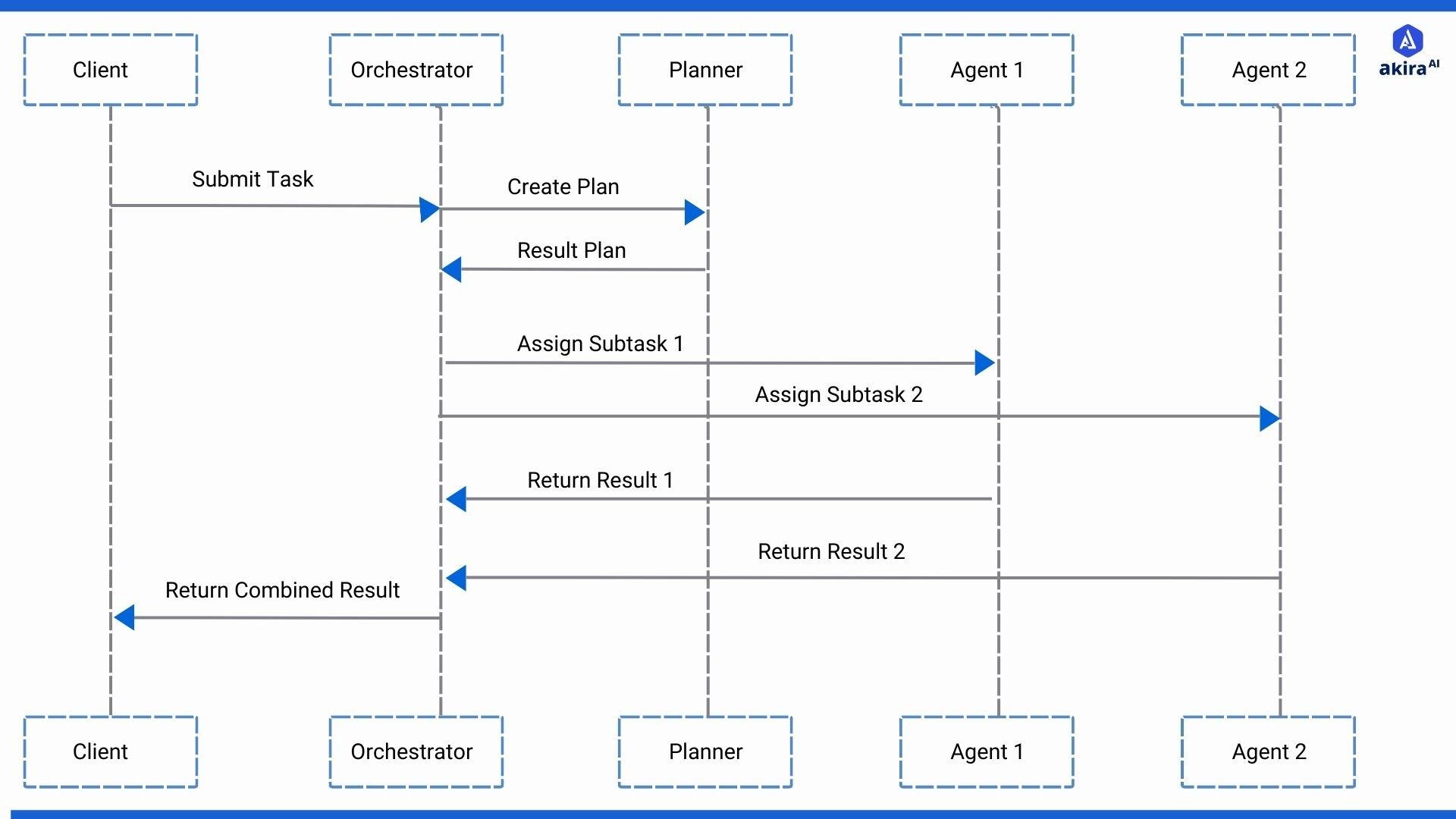 architecture-diagram-of-microsoft-kernel