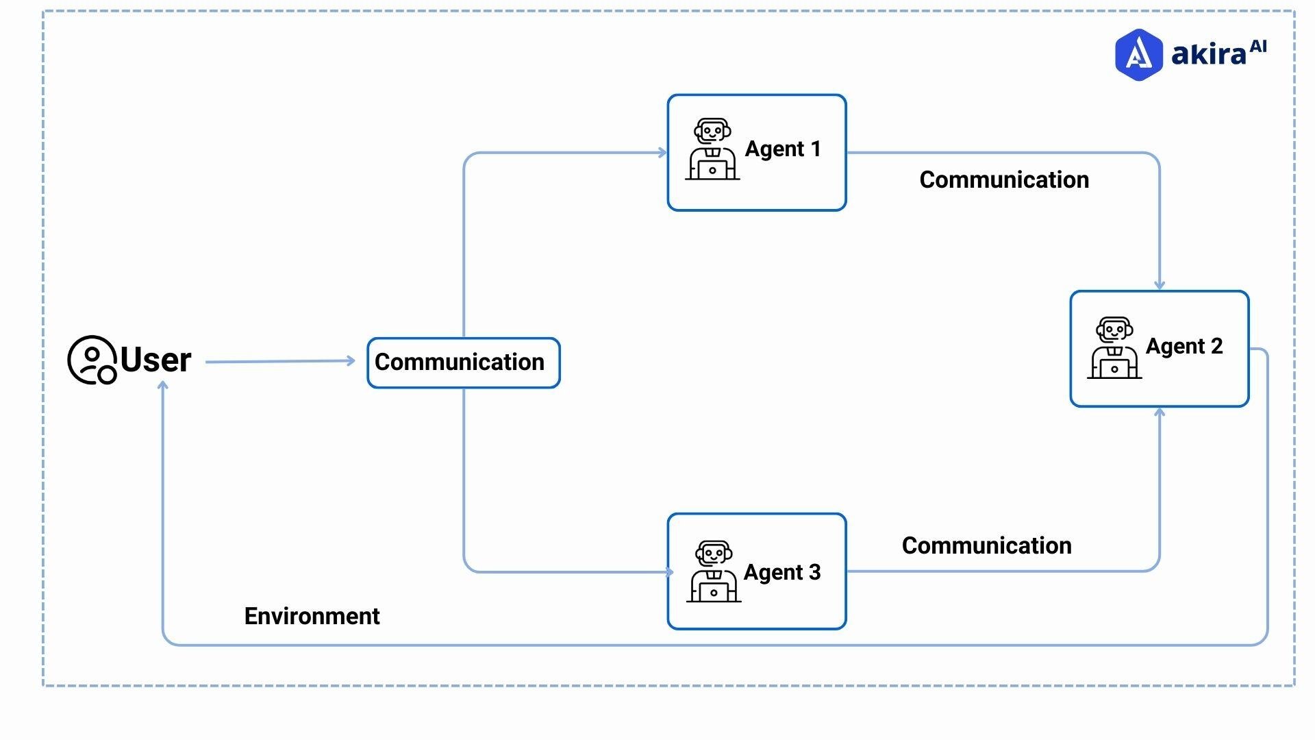 architecture-diagram-of-multi-agents-system