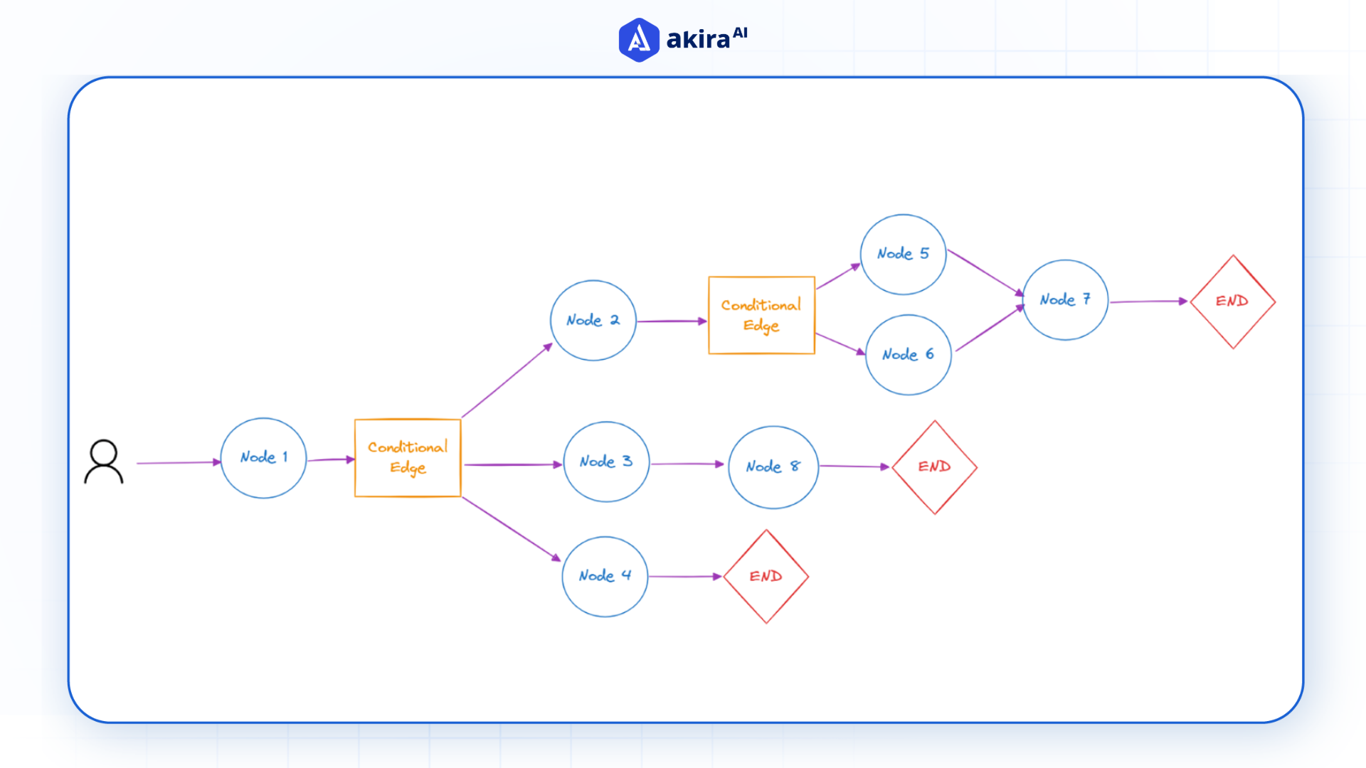 architecture-diagram-of-multi-agents