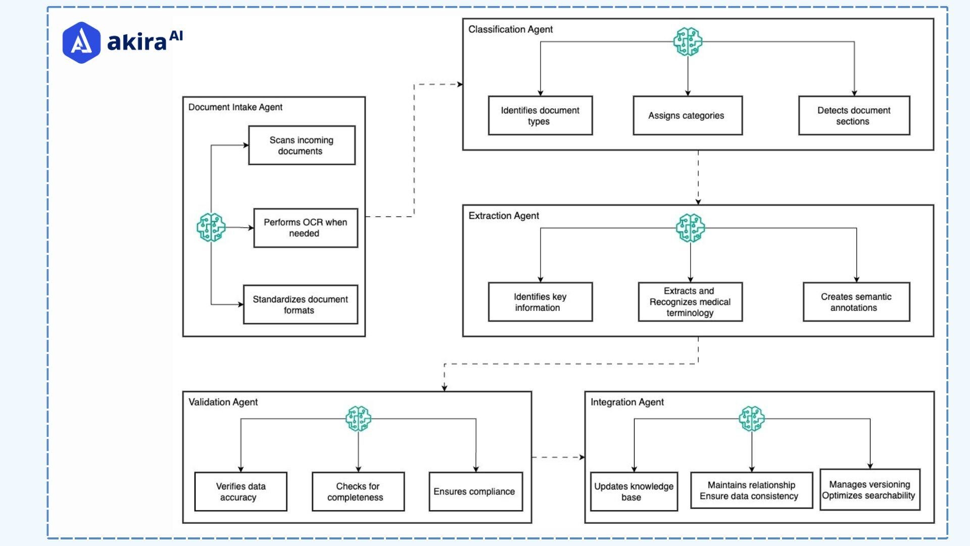 architecture-diagram-of-search-capabilities