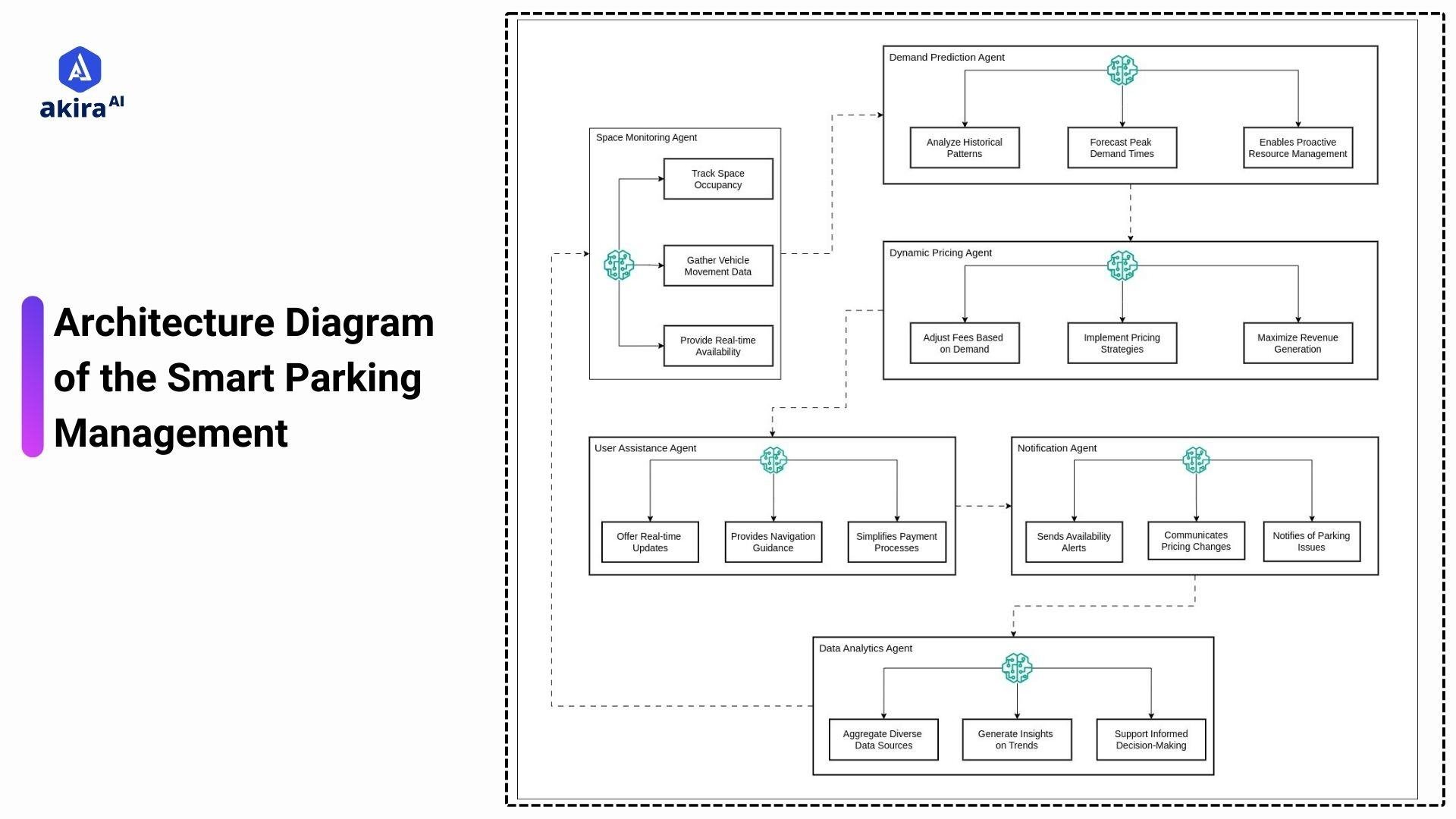 architecture-diagram-of-smart-parking-management