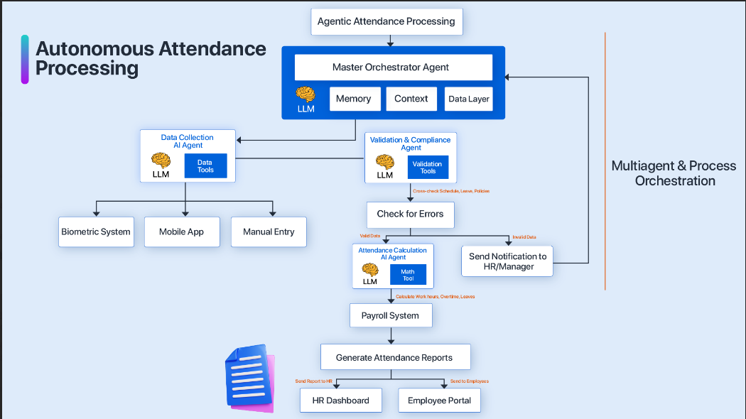 attendance