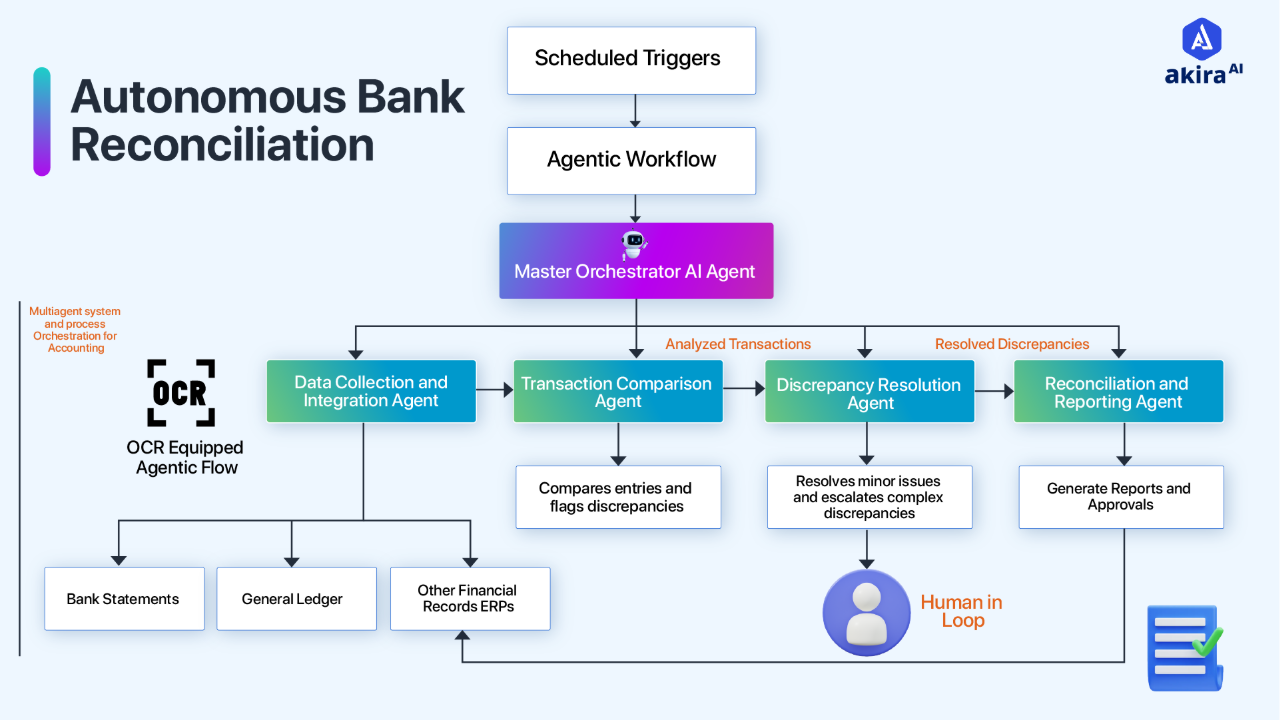 bank-reconcillation-with-ai-agents