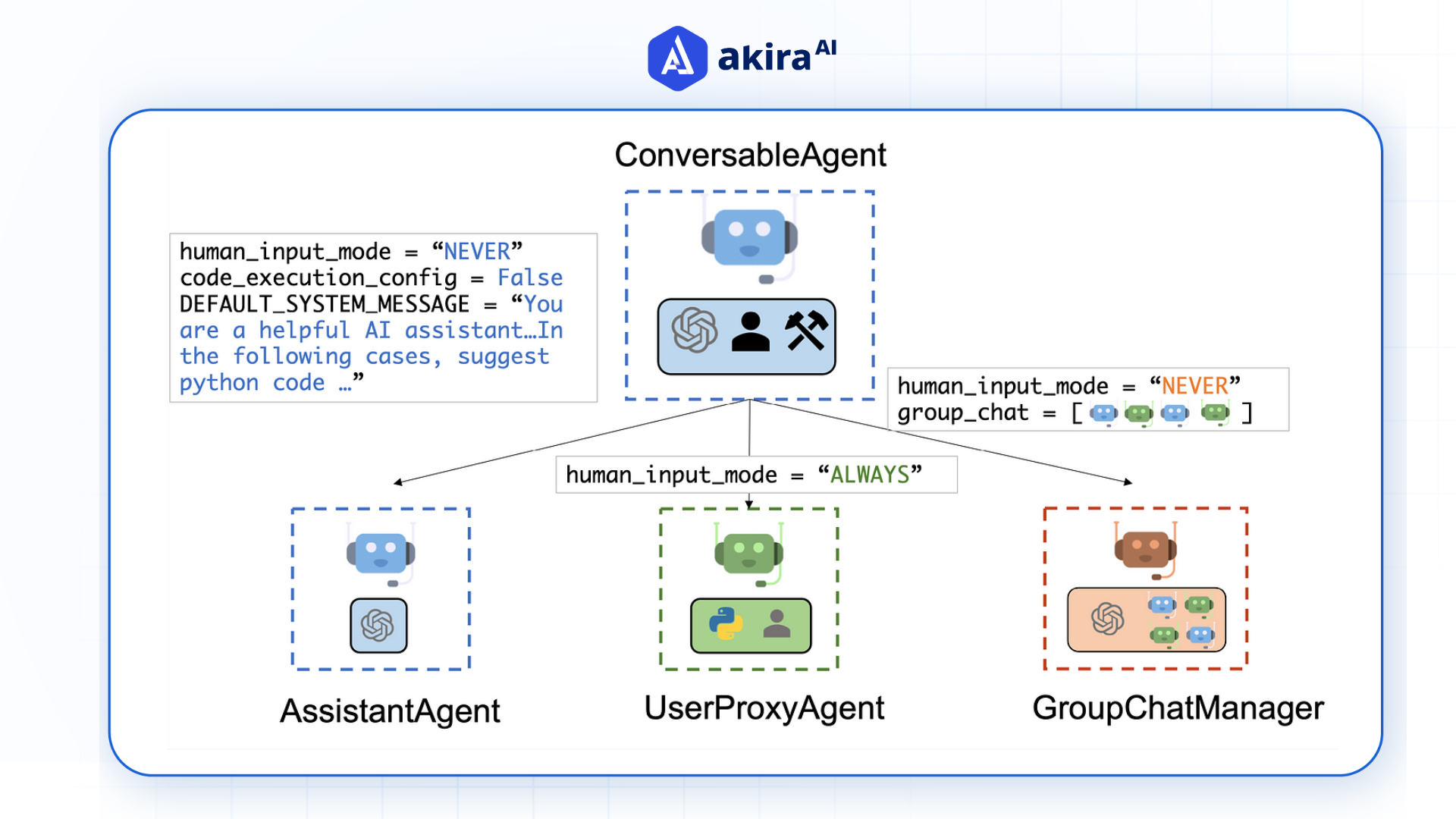 multi-agent-framework-with-autogen