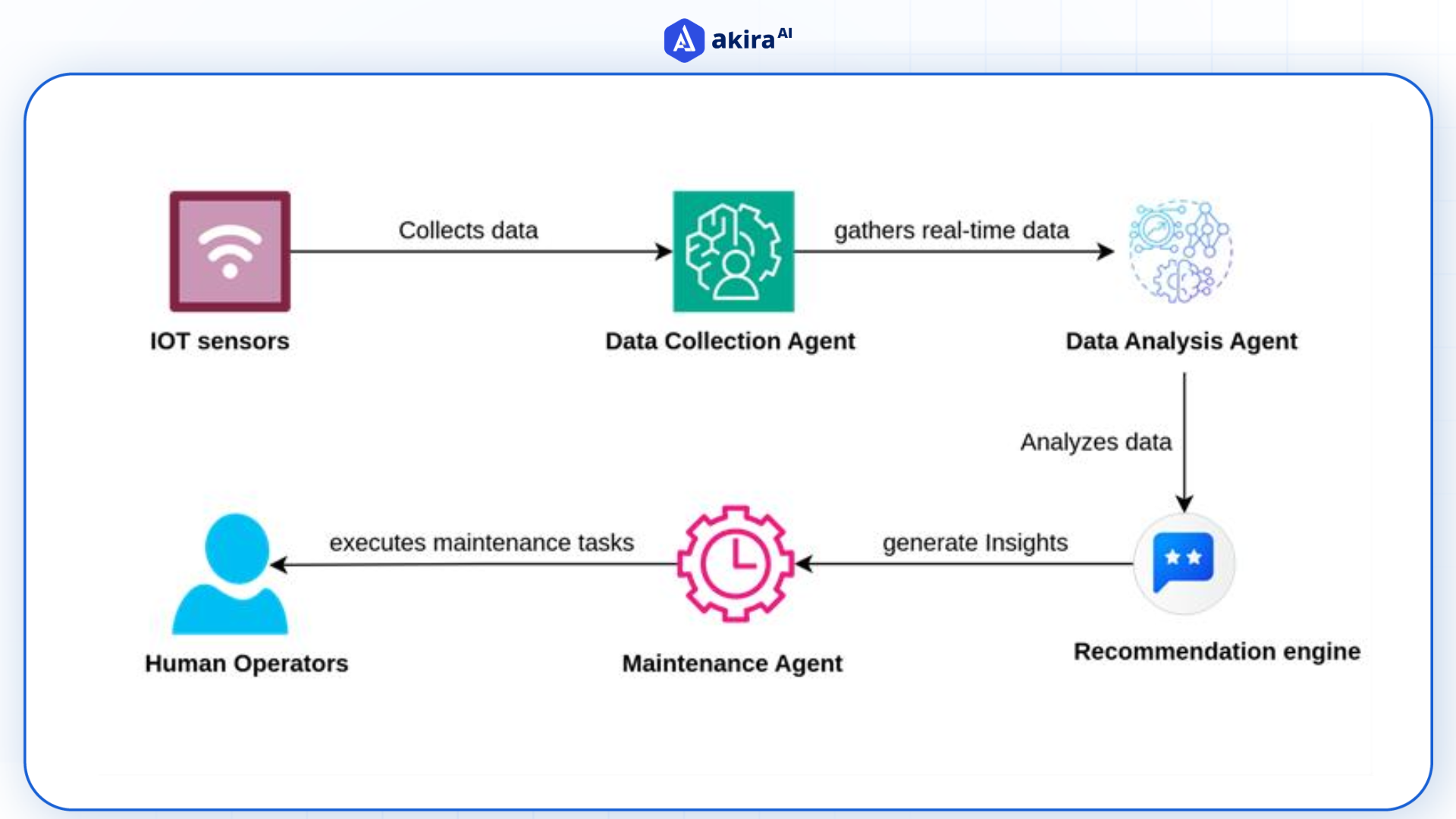 real-time-asset-monitoring