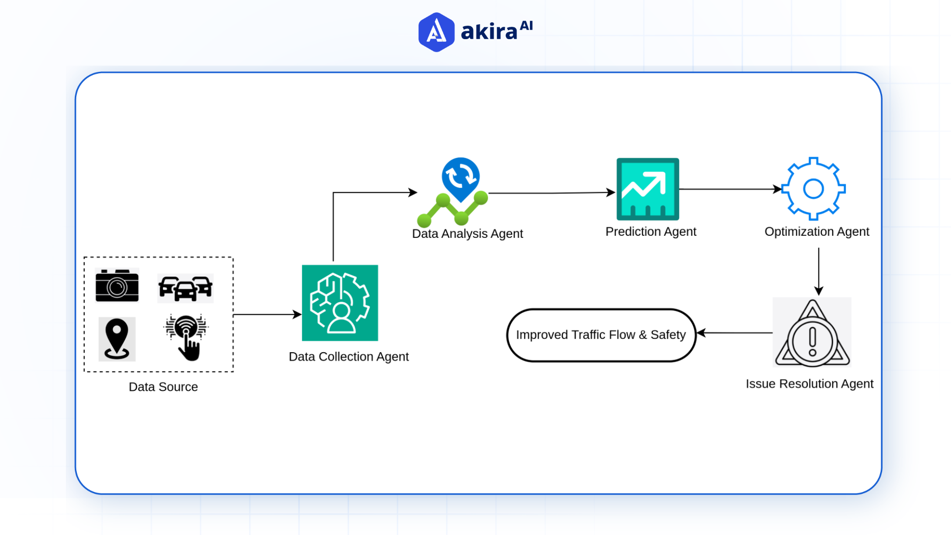 real-time-traffic-monitoring