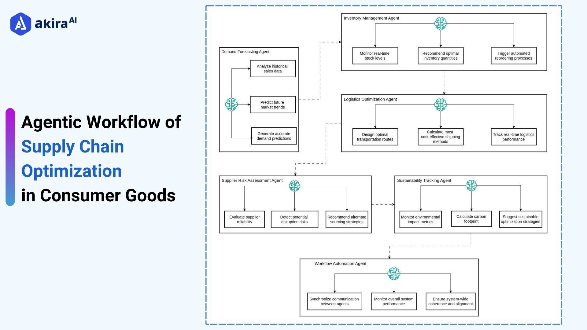 supply-chain-optimization