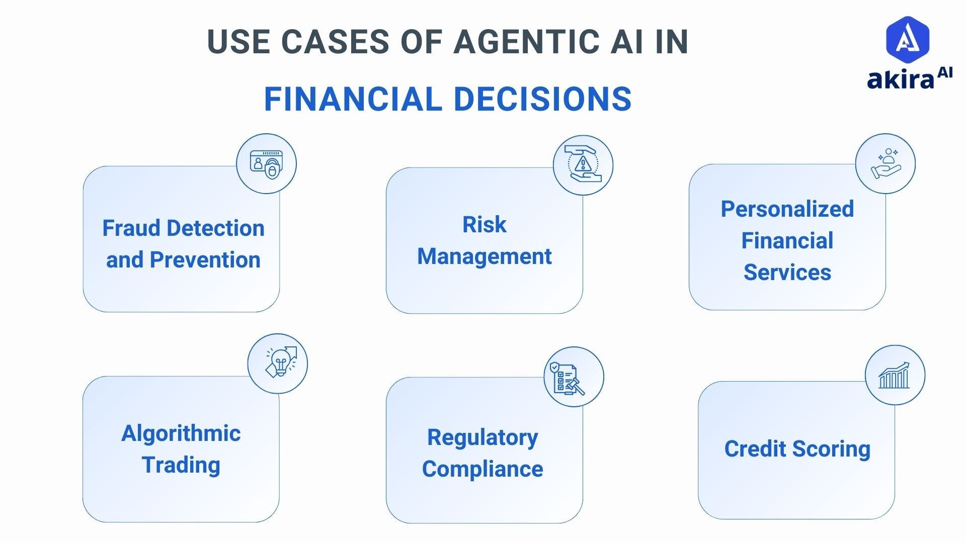 use-cases-of-financial