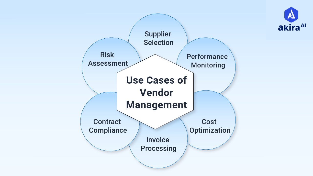 use-cases-of-vendor-maagement