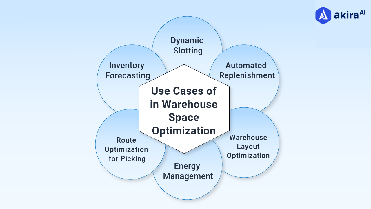 use-cases-of-warehouse-management