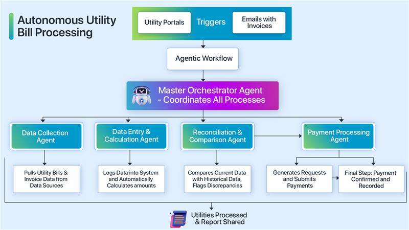 utility-bill-processing