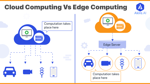 Difference between Edge Computing vs Cloud Computing?